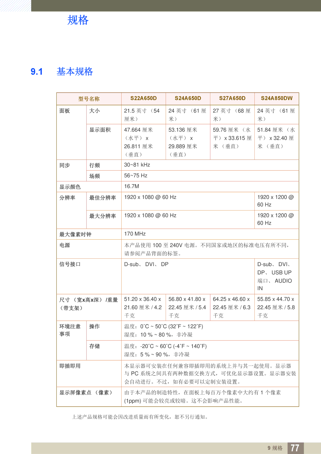 Samsung LS24A650DS/EN, LS24A650DE/EN, LS27A650DS/EN, LS24A850DW/EN, LS27A650DE/EN manual 基本规格, 型号名称 