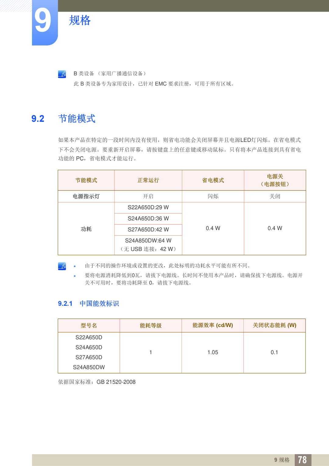 Samsung LS24A850DW/EN, LS24A650DE/EN, LS27A650DS/EN, LS24A650DS/EN, LS27A650DE/EN manual 节能模式 正常运行 省电模式 电源关 