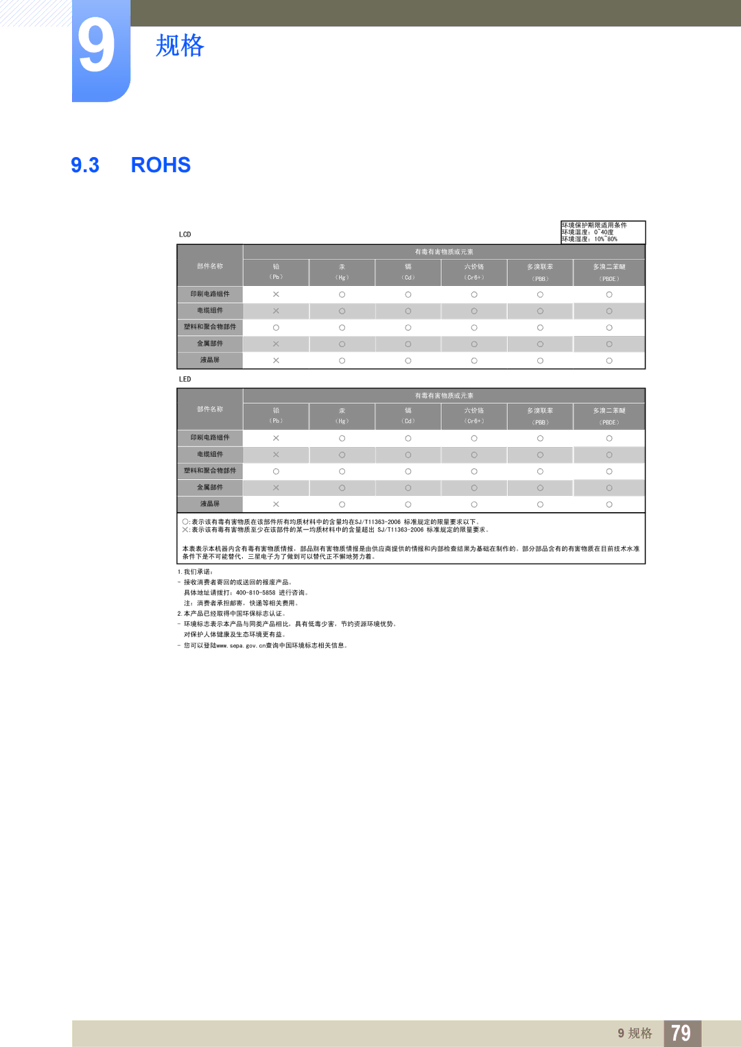 Samsung LS27A650DE/EN, LS24A650DE/EN, LS27A650DS/EN, LS24A650DS/EN, LS24A850DW/EN manual Rohs 