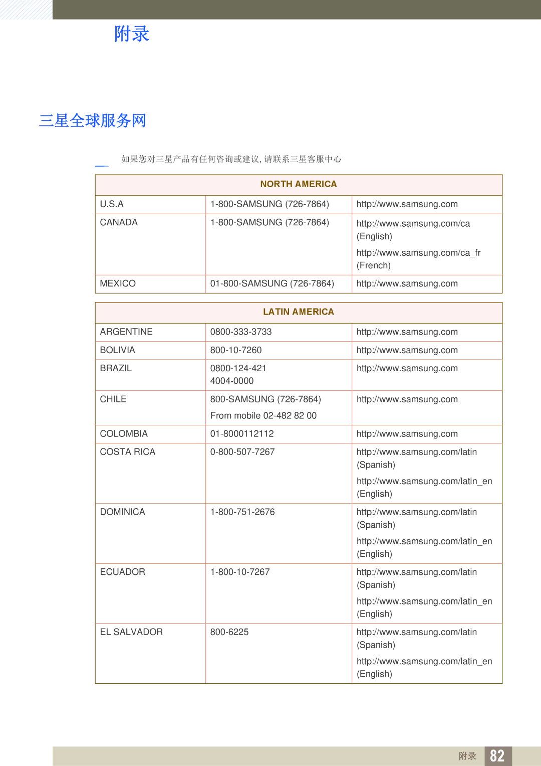 Samsung LS24A650DS/EN, LS24A650DE/EN, LS27A650DS/EN, LS24A850DW/EN, LS27A650DE/EN manual 三星全球服务网, Latin America 