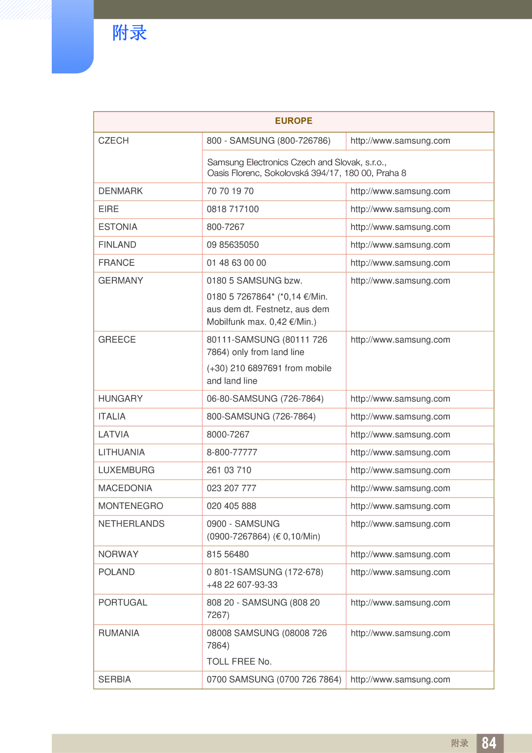 Samsung LS27A650DE/EN, LS24A650DE/EN, LS27A650DS/EN, LS24A650DS/EN, LS24A850DW/EN manual Denmark 