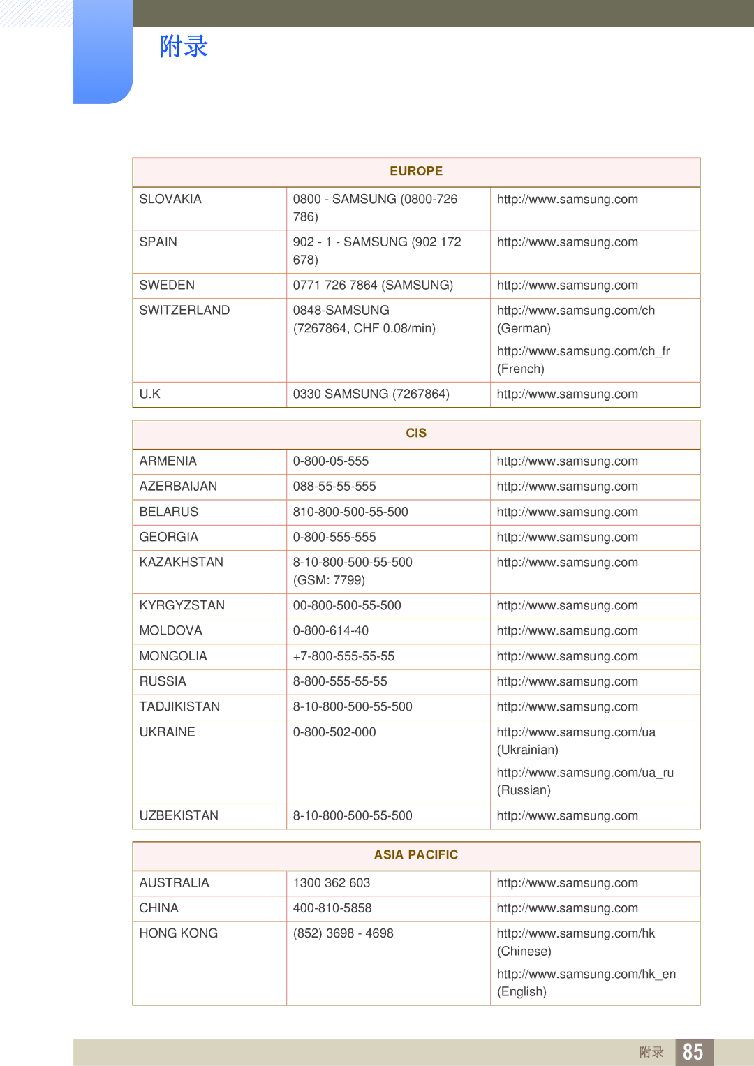 Samsung LS24A650DE/EN, LS27A650DS/EN, LS24A650DS/EN, LS24A850DW/EN, LS27A650DE/EN manual Asia Pacific 