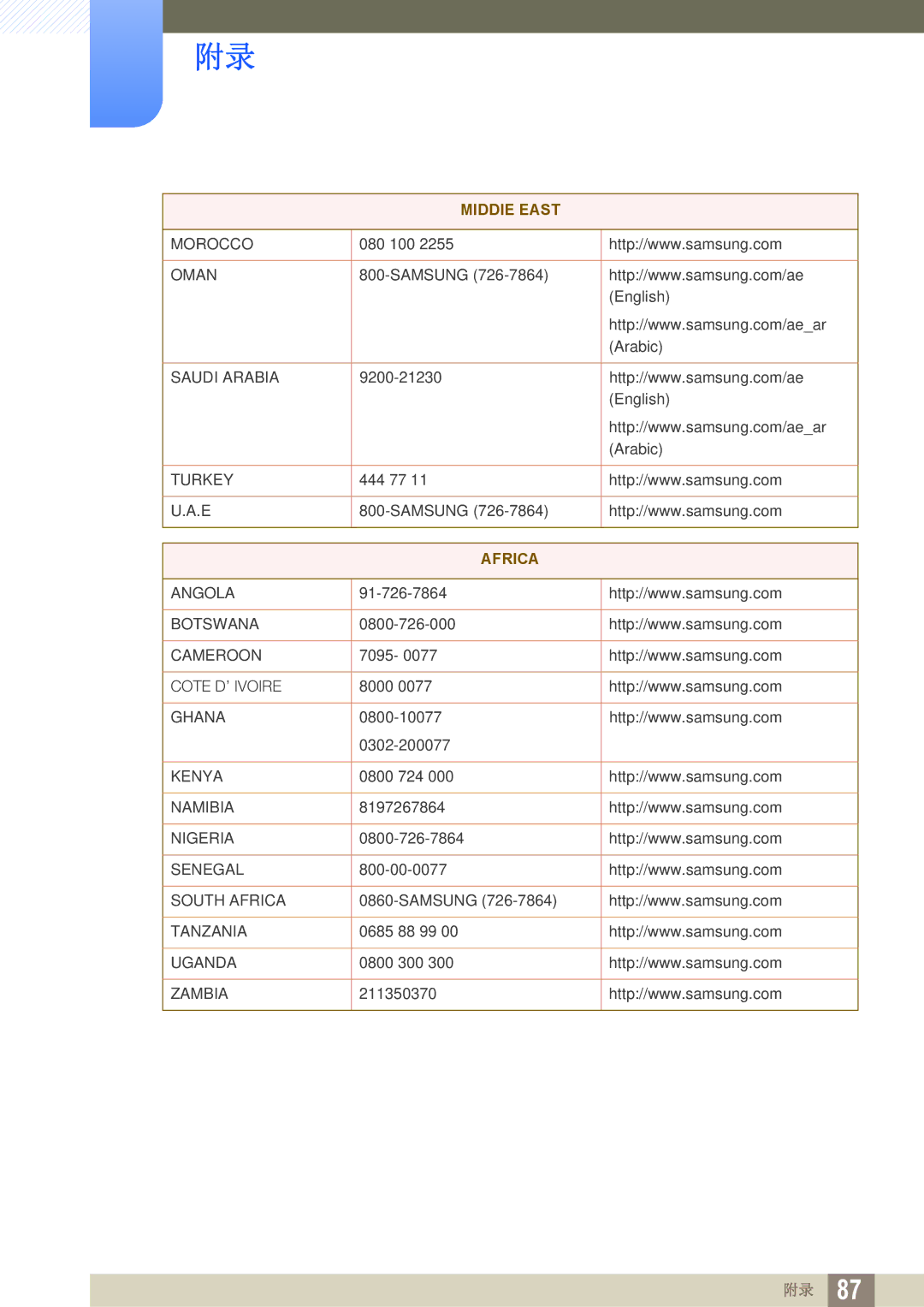 Samsung LS24A650DS/EN, LS24A650DE/EN, LS27A650DS/EN, LS24A850DW/EN, LS27A650DE/EN manual Africa 