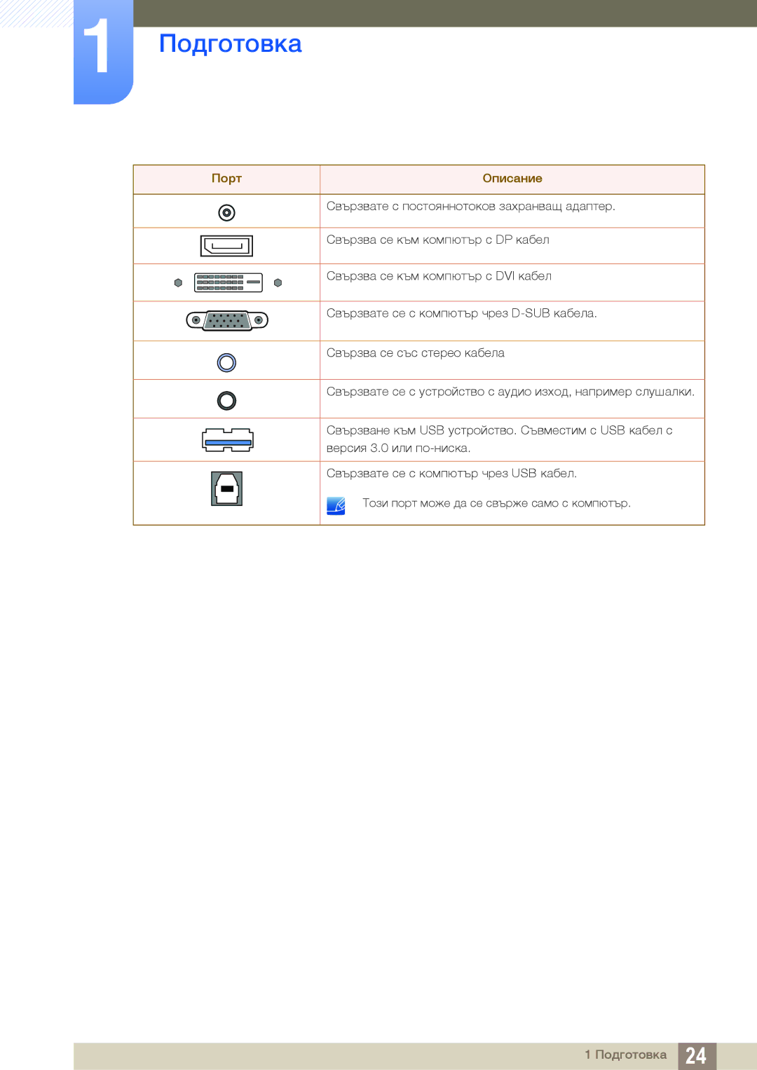 Samsung LS24A650DS/EN, LS24A850DW/EN manual Порт Описание 