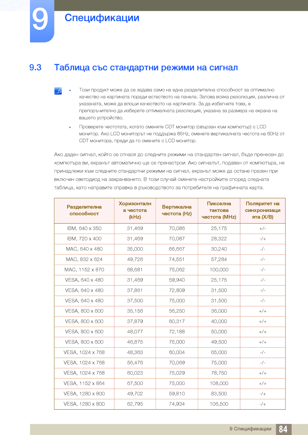 Samsung LS24A650DS/EN, LS24A850DW/EN manual Таблица със стандартни режими на сигнал 