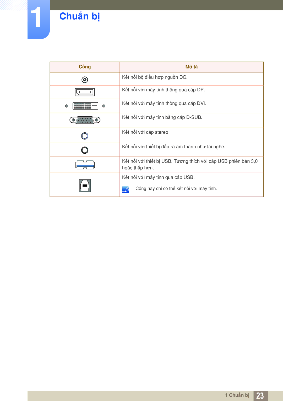 Samsung LS24A650DS/EN manual Cổng Mô tả 