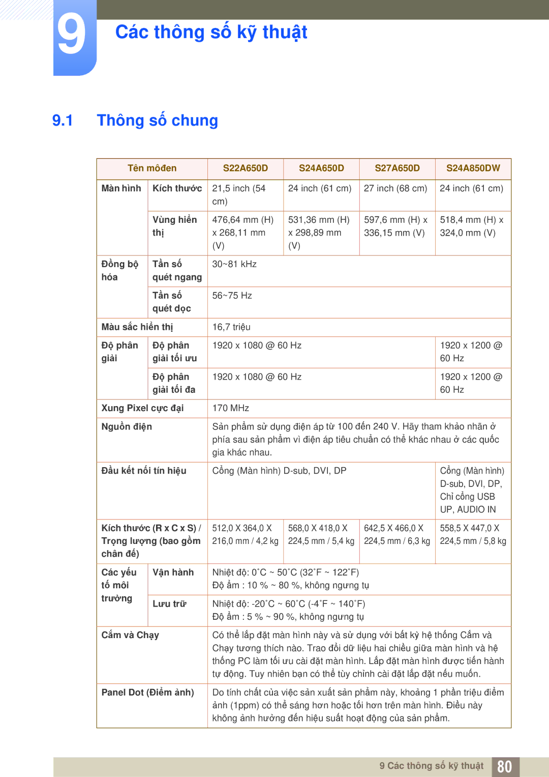 Samsung LS24A650DS/EN manual Các thông số kỹ thuật, Thông số chung 