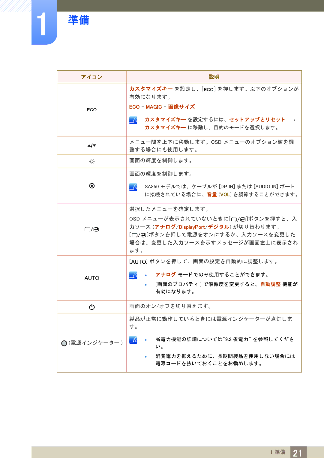 Samsung LS27A650DSV/XJ, LS24A650DS/XJ, LS24A850DWV/XJ, LS27A650DS/XJ カス タ マイズキー を設定し、 Eco を押し ます。 以下のオプシ ョ ンが 有効にな り ます。 