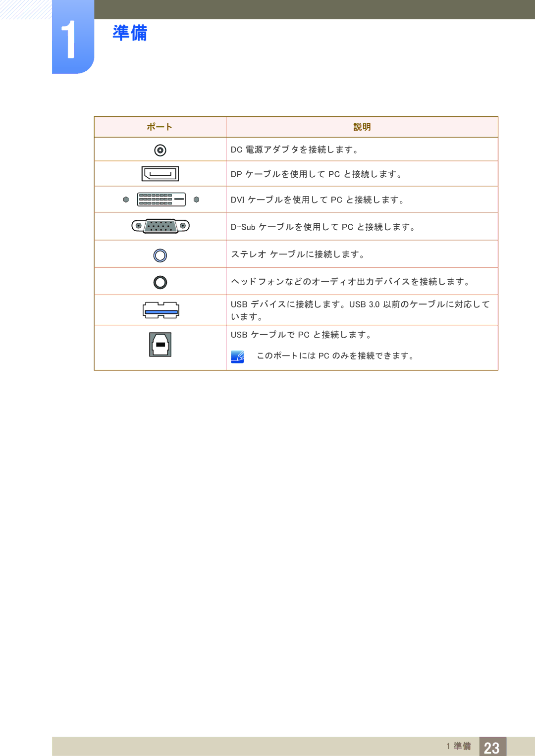 Samsung LS24A650DSV/XJ, LS24A650DS/XJ, LS24A850DWV/XJ, LS27A650DS/XJ, LS27A650DSV/XJ, LS24A850DW/XJ manual ポー ト 