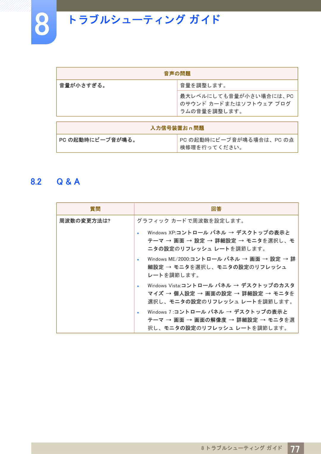 Samsung LS24A650DSV/XJ, LS24A650DS/XJ, LS24A850DWV/XJ, LS27A650DS/XJ manual Q & a, Pc の起動時にビープ音が鳴る場合は、 Pc の点 検修理を行っ て く だ さ い。 