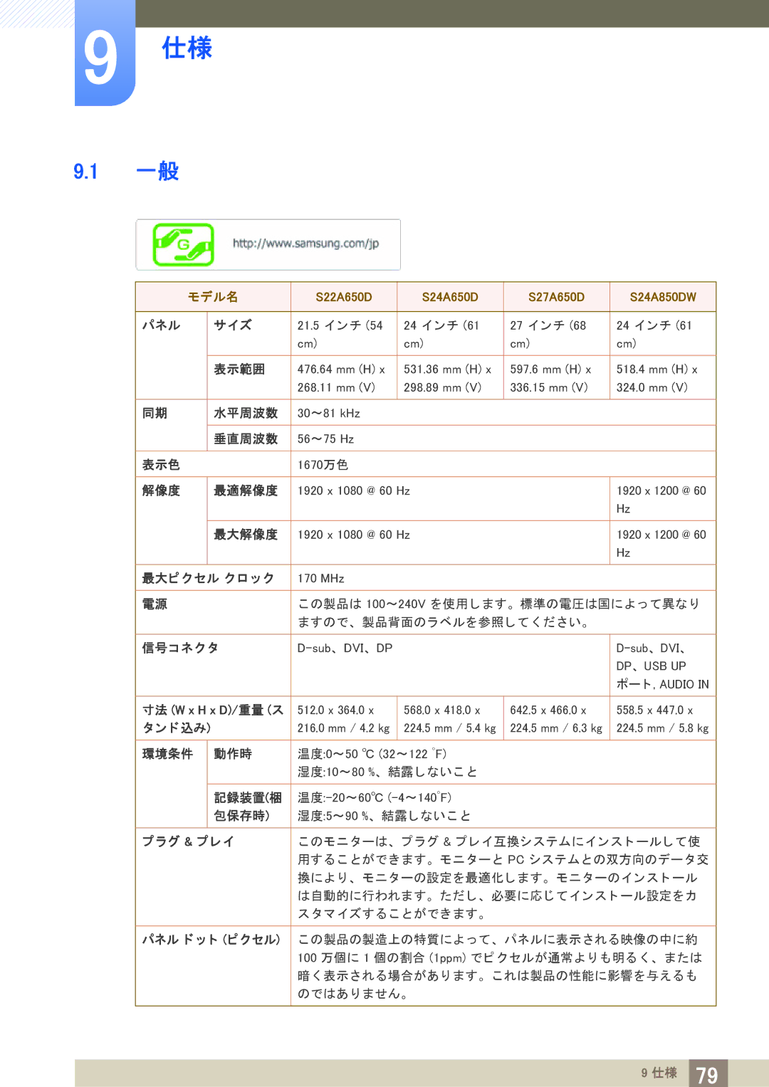 Samsung LS24A850DWV/XJ この製品は 100～ 240V を使用し ます。 標準の電圧は国によ っ て異な り, ますので、 製品背面のラベルを参照し て く だ さ い。, 湿度 10～ 80 %、 結露し ないこ と 