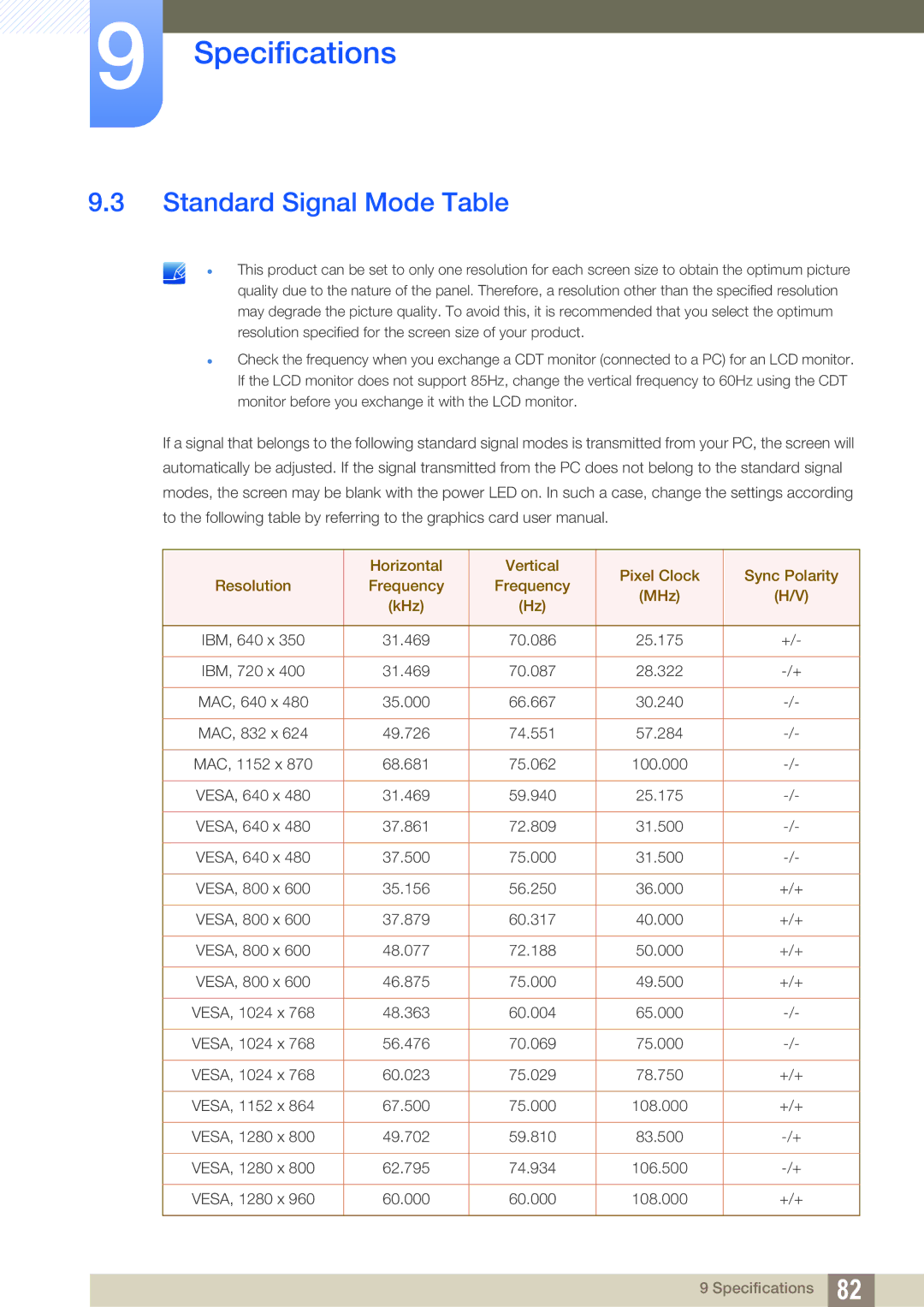 Samsung LS24A650SE/EN, LS24A650SS/EN manual Standard Signal Mode Table 