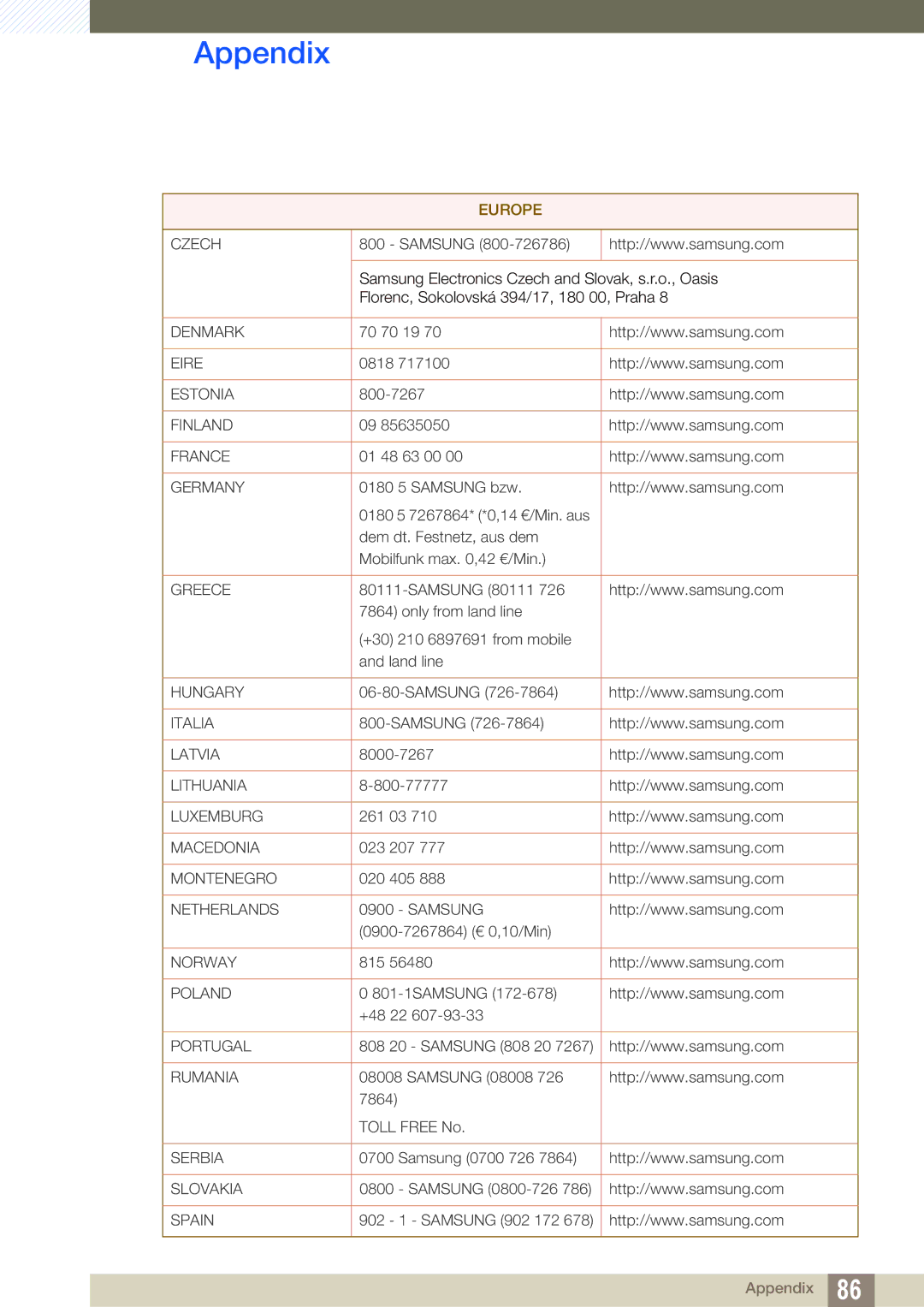 Samsung LS24A650SE/EN, LS24A650SS/EN manual Samsung Electronics Czech and Slovak, s.r.o., Oasis 