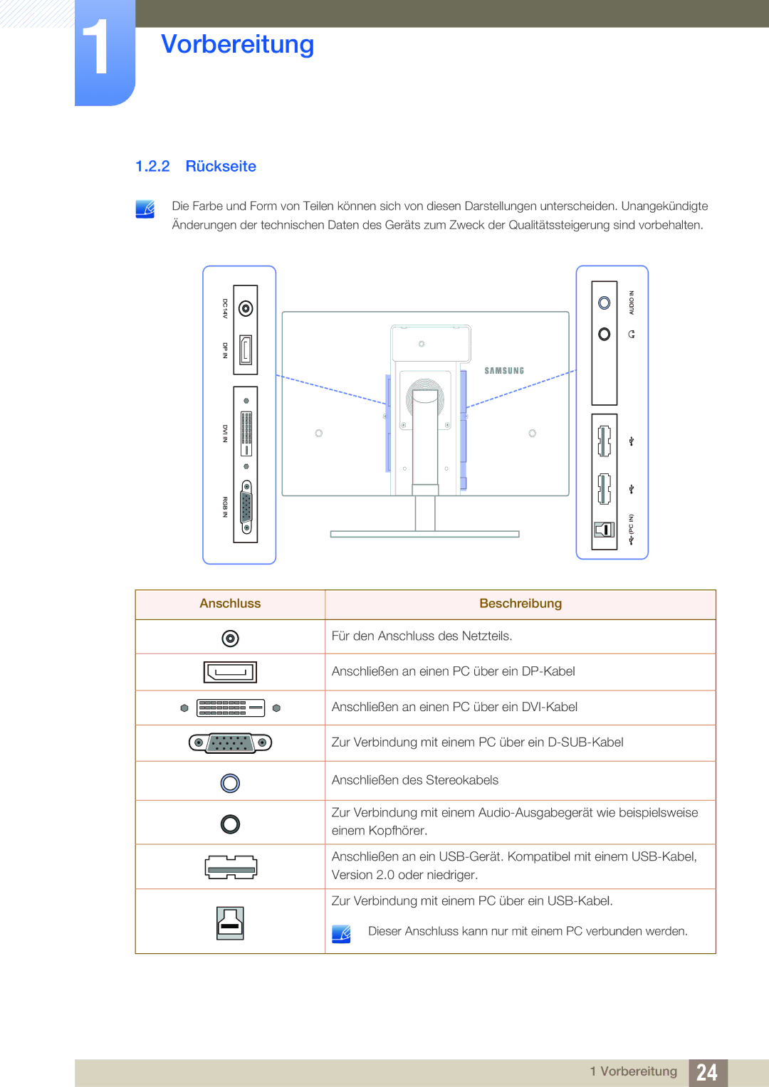 Samsung LS24A650SE/EN, LS24A650SS/EN manual 2 Rückseite, Anschluss Beschreibung 