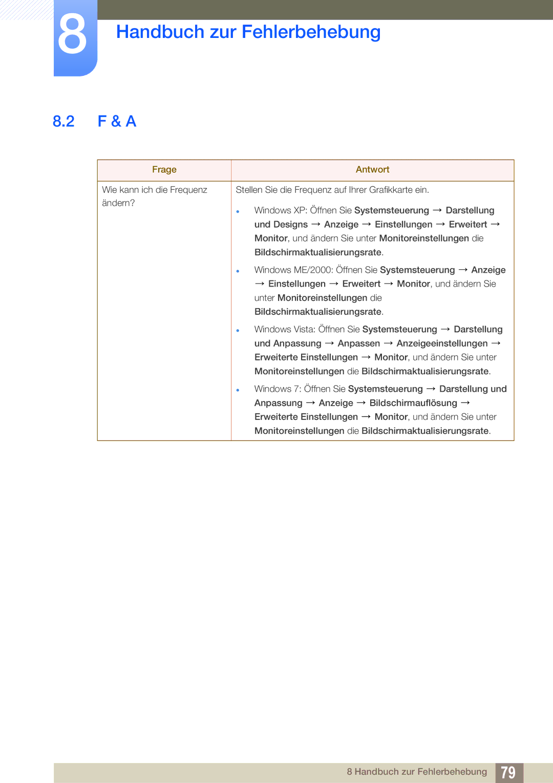 Samsung LS24A650SS/EN, LS24A650SE/EN manual F & a, Frage Antwort 