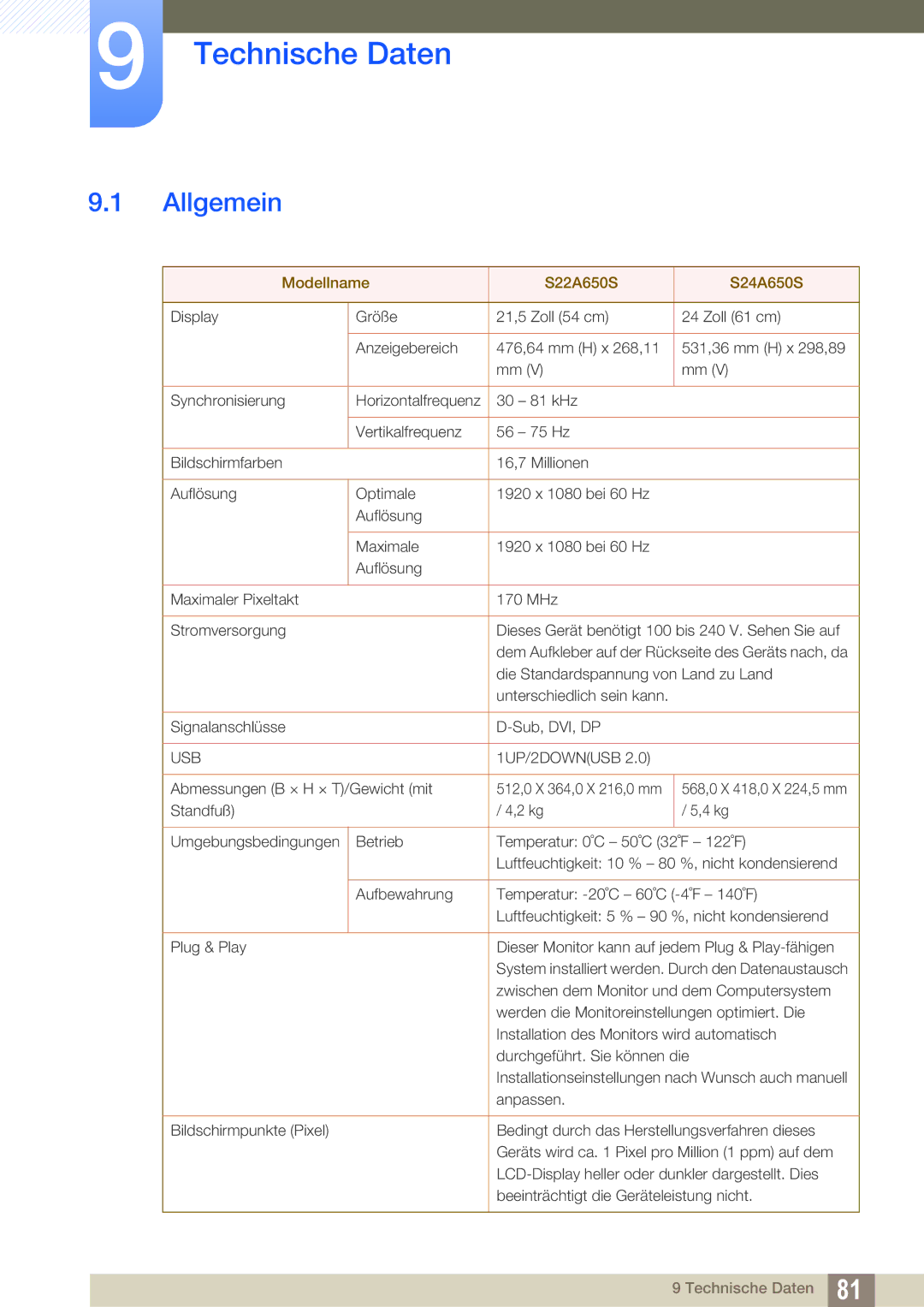 Samsung LS24A650SS/EN, LS24A650SE/EN manual Technische Daten, Allgemein 