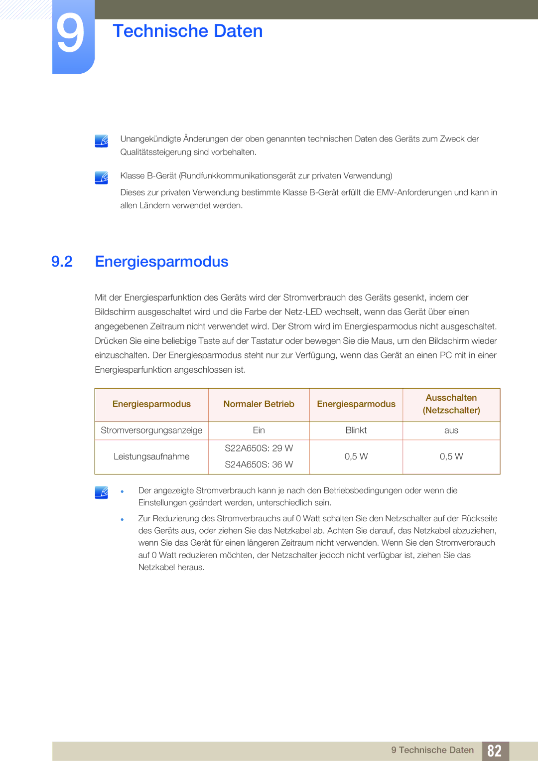 Samsung LS24A650SE/EN, LS24A650SS/EN manual Energiesparmodus Normaler Betrieb Ausschalten Netzschalter 