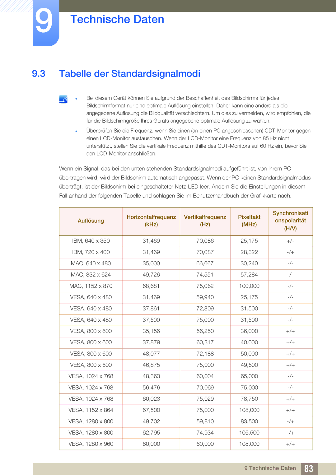 Samsung LS24A650SS/EN, LS24A650SE/EN manual Tabelle der Standardsignalmodi 