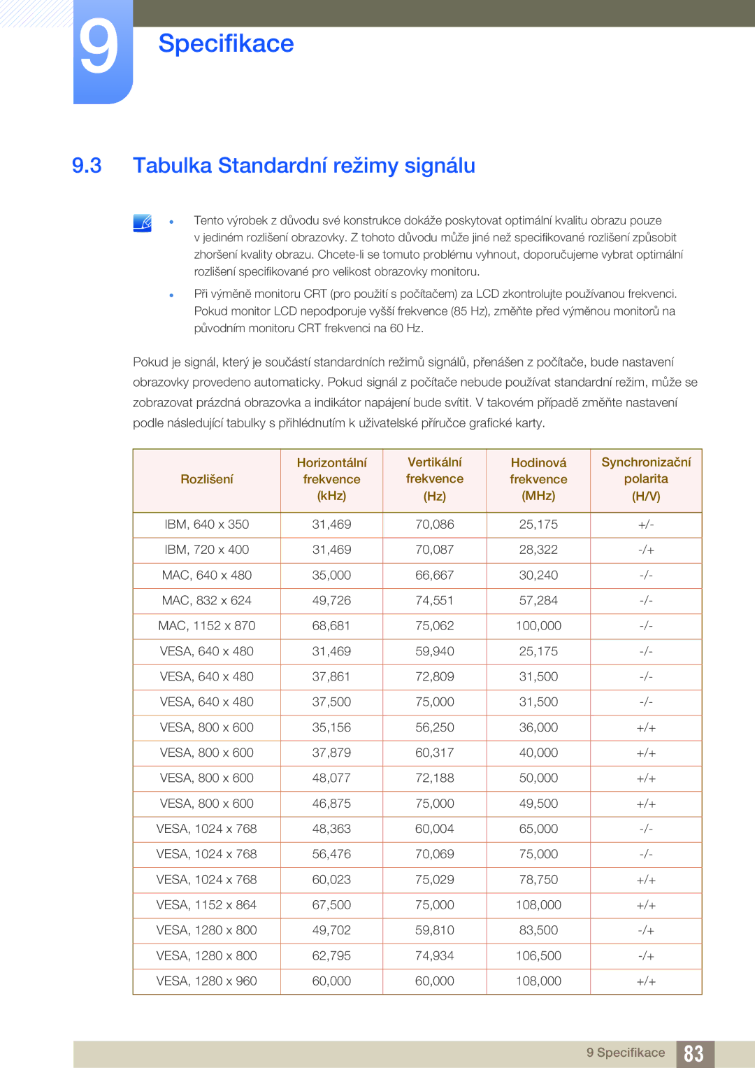 Samsung LS24A650SS/EN, LS24A650SE/EN manual Tabulka Standardní režimy signálu 