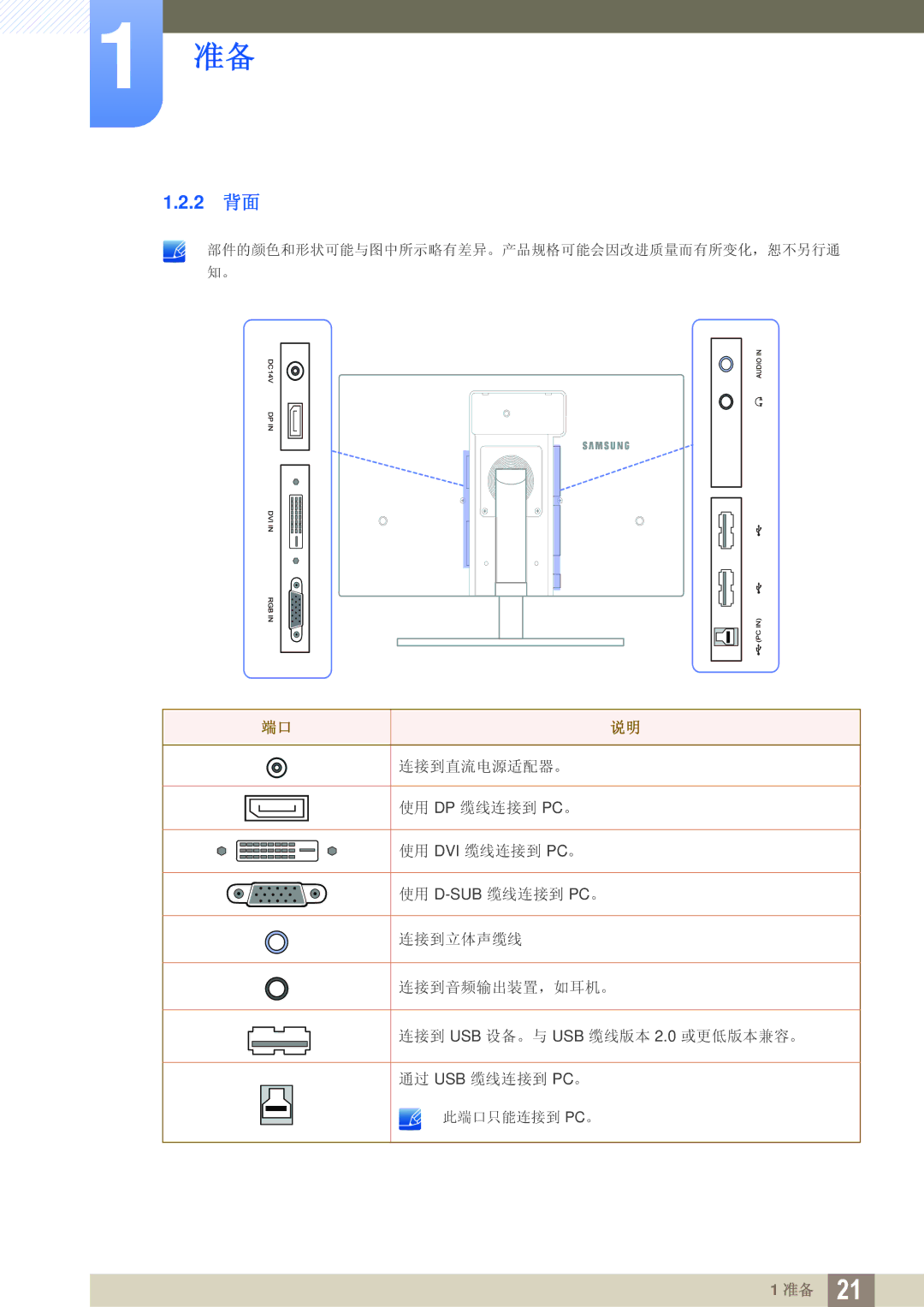 Samsung LS24A650SE/EN manual 2 背面 