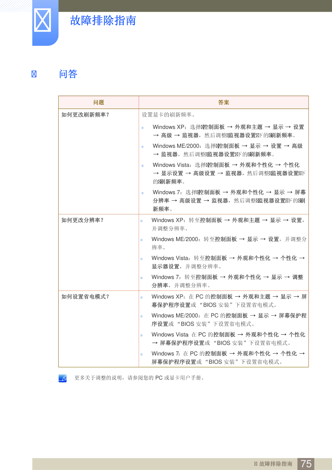 Samsung LS24A650SE/EN manual 如何更改刷新频率？ 设置显卡的刷新频率。 