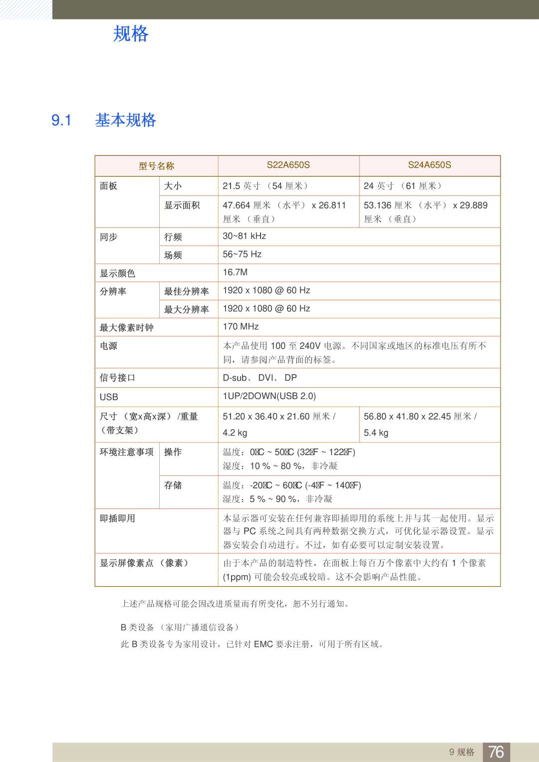 Samsung LS24A650SE/EN manual 基本规格, 型号名称 