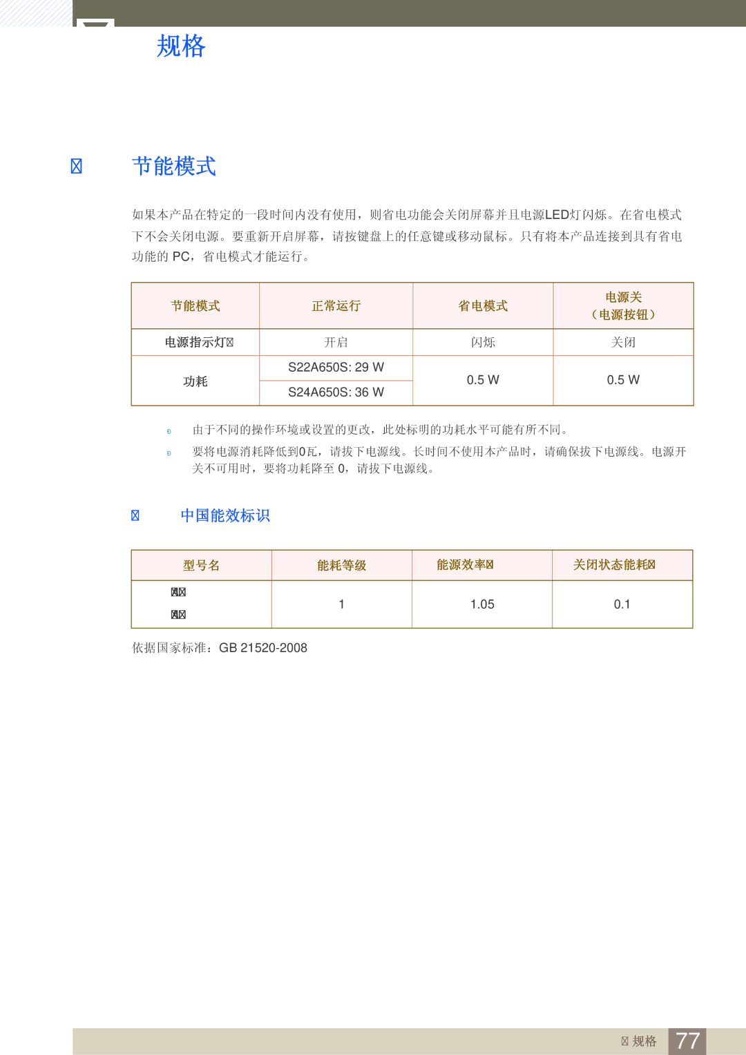 Samsung LS24A650SE/EN manual 节能模式 正常运行 省电模式 电源关 