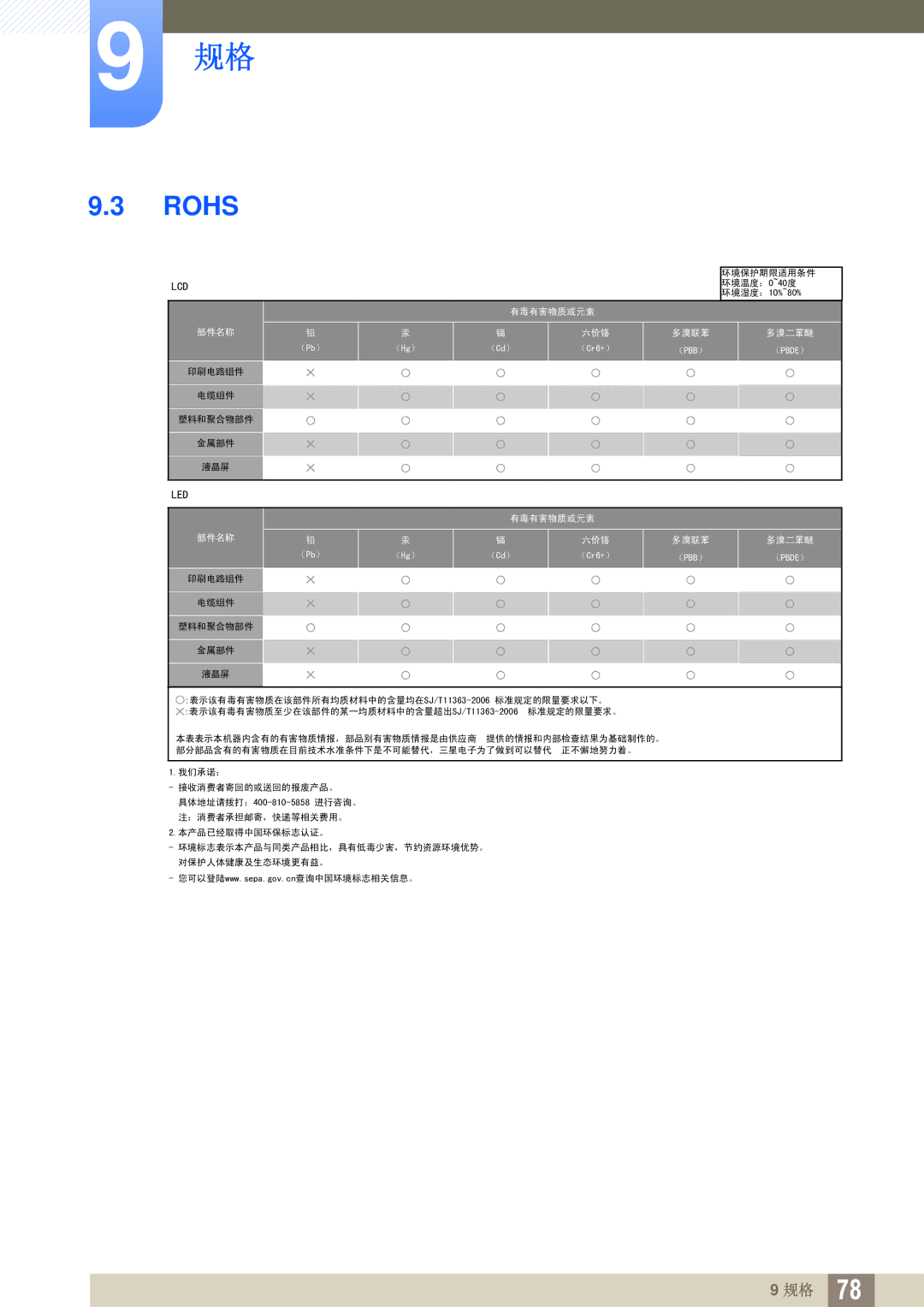 Samsung LS24A650SE/EN manual Rohs 