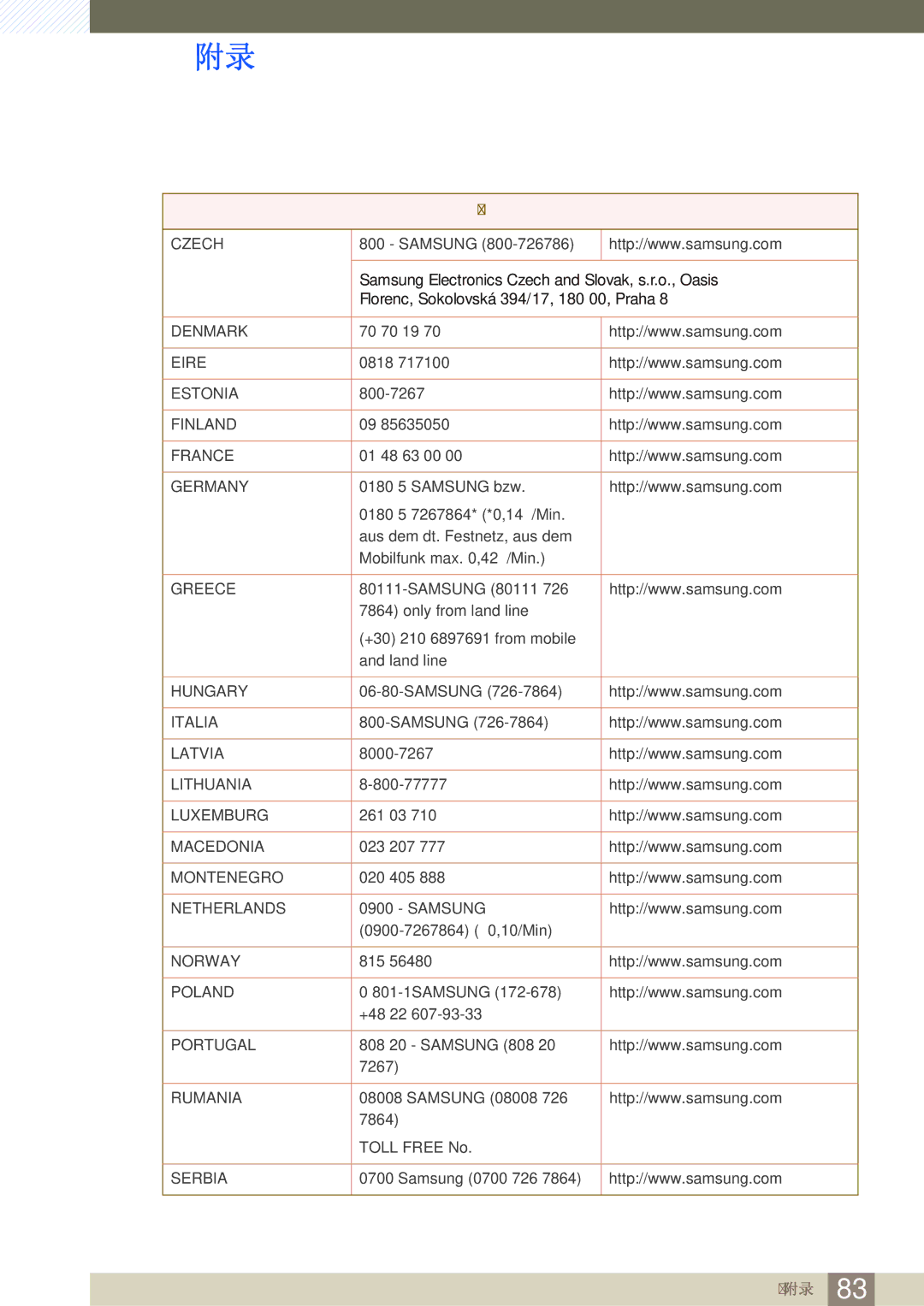 Samsung LS24A650SE/EN manual Samsung Electronics Czech and Slovak, s.r.o., Oasis 