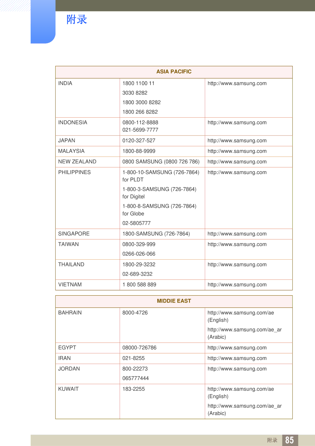 Samsung LS24A650SE/EN manual MIDDlE East 