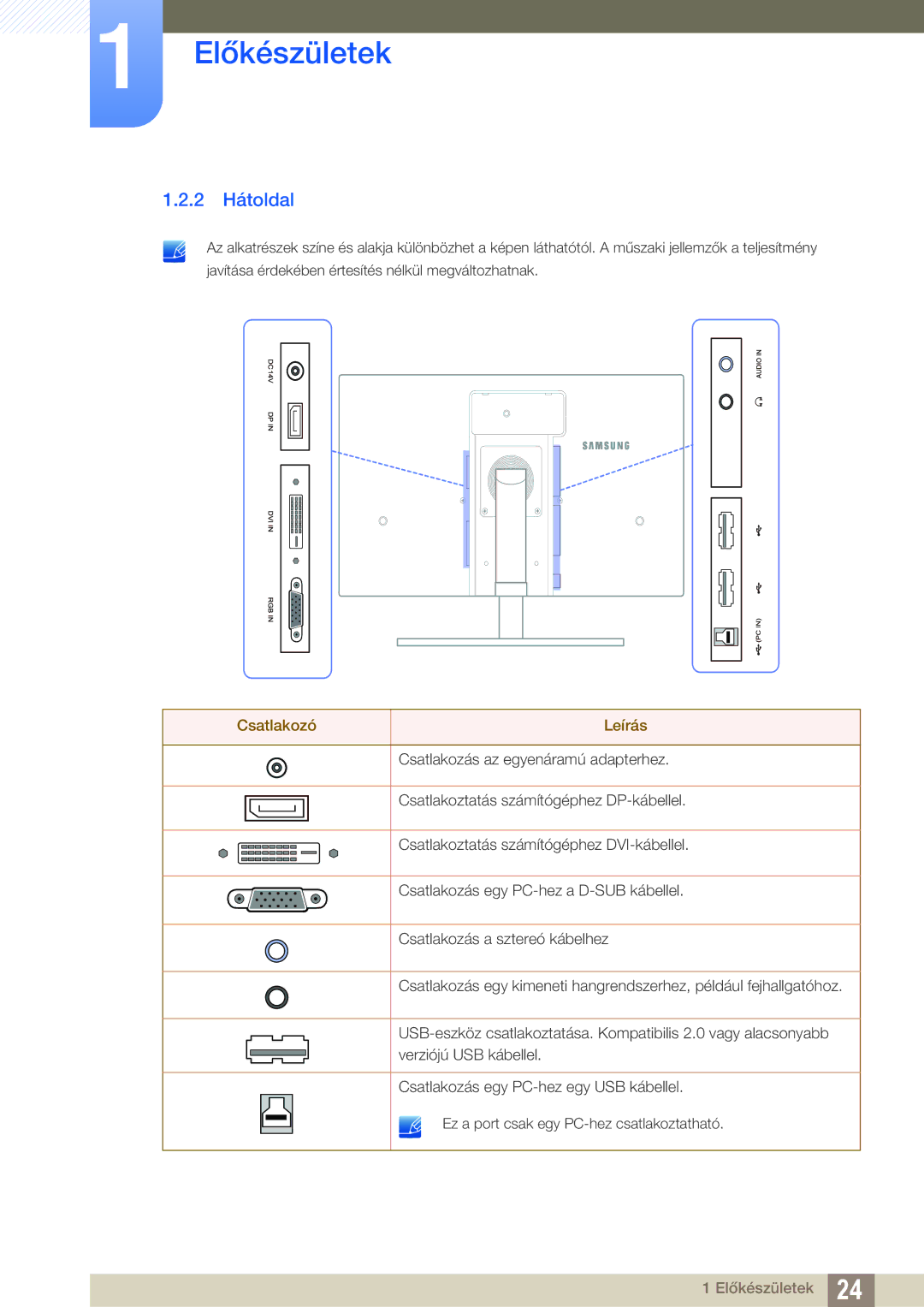 Samsung LS24A650SE/EN manual 2 Hátoldal, Csatlakozó Leírás 