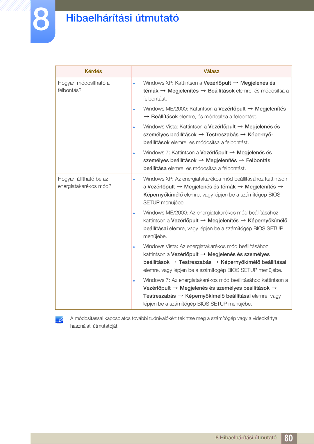 Samsung LS24A650SE/EN manual Hibaelhárítási útmutató 