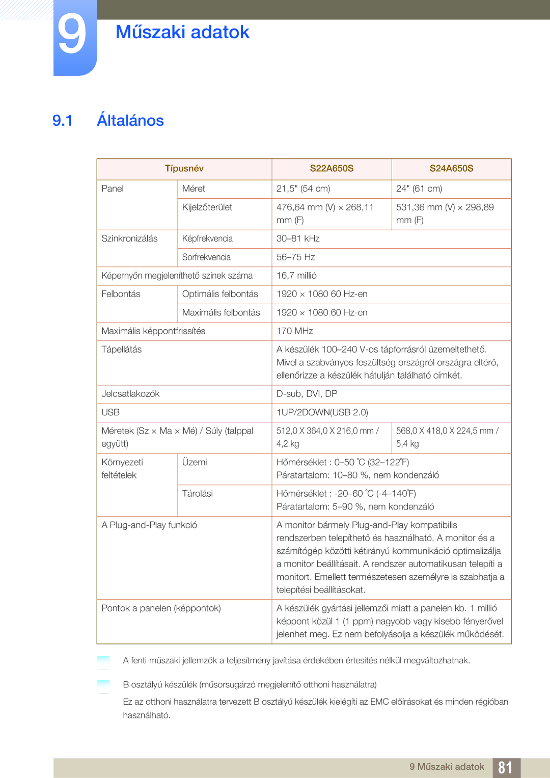 Samsung LS24A650SE/EN manual Műszaki adatok, Általános 