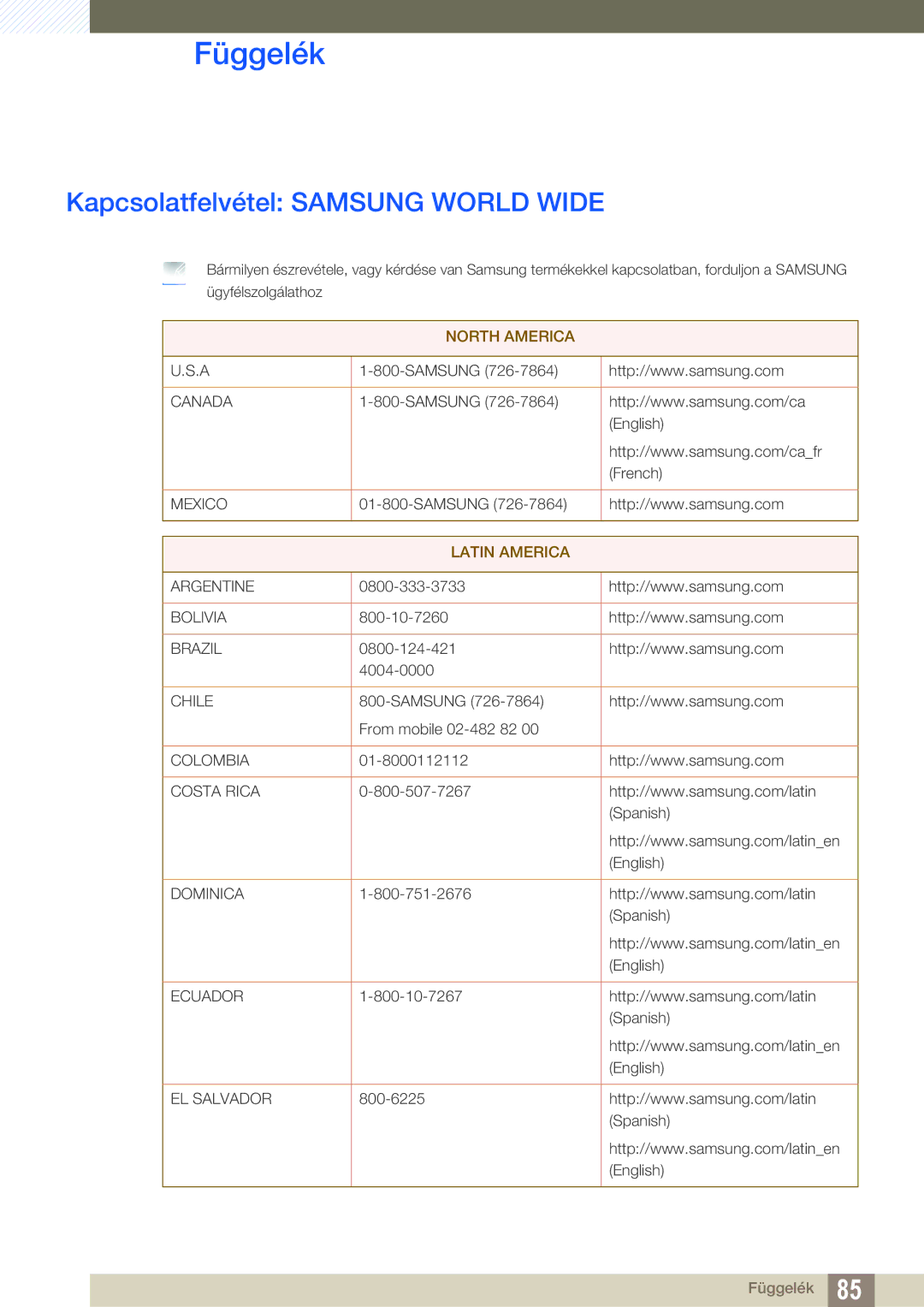 Samsung LS24A650SE/EN manual Függelék, Kapcsolatfelvétel Samsung World Wide 