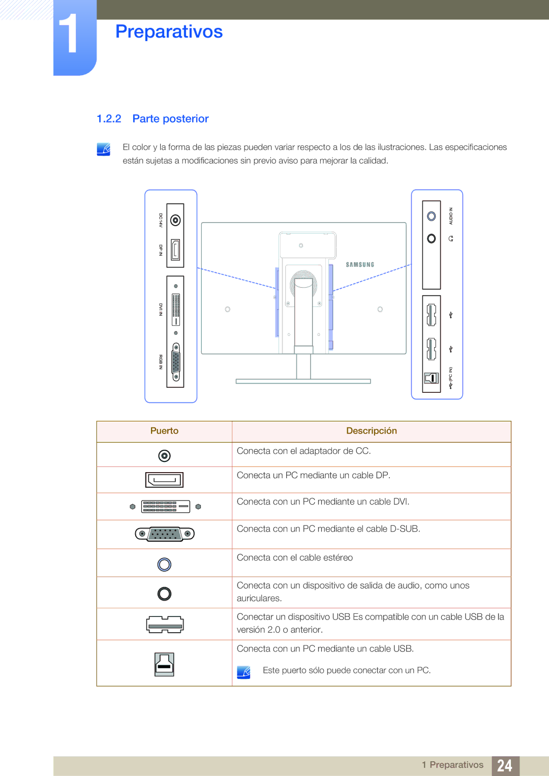 Samsung LS24A650SS/EN manual Parte posterior, Puerto Descripción 