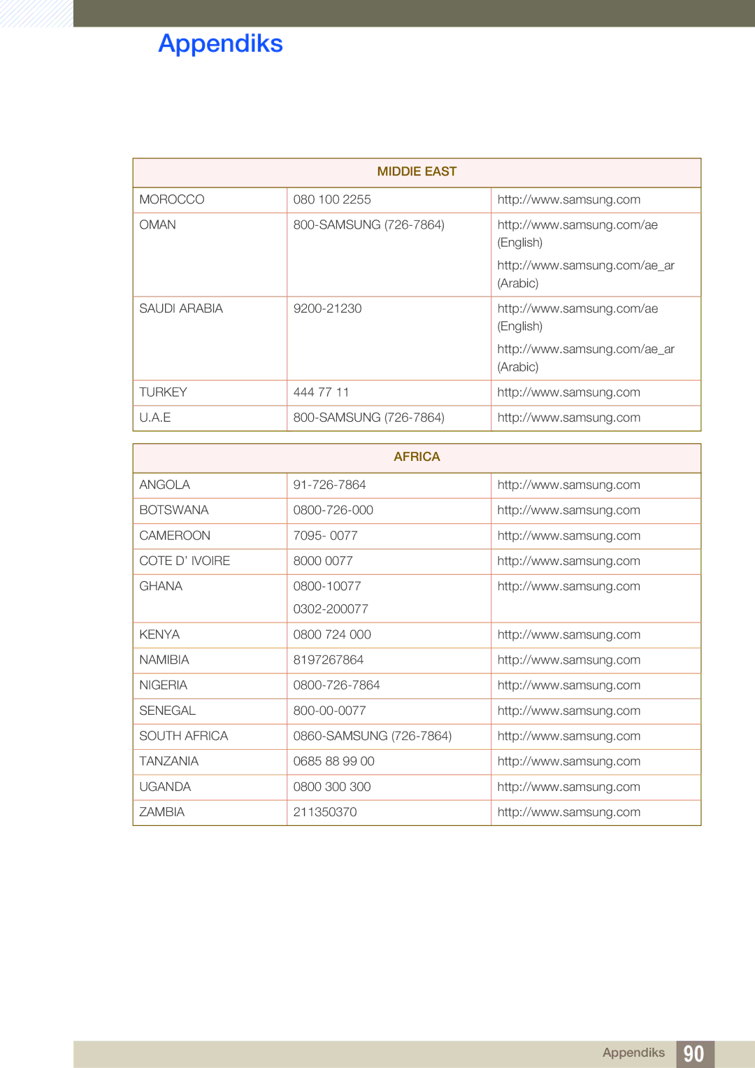 Samsung LS24A650SS/EN manual Africa 