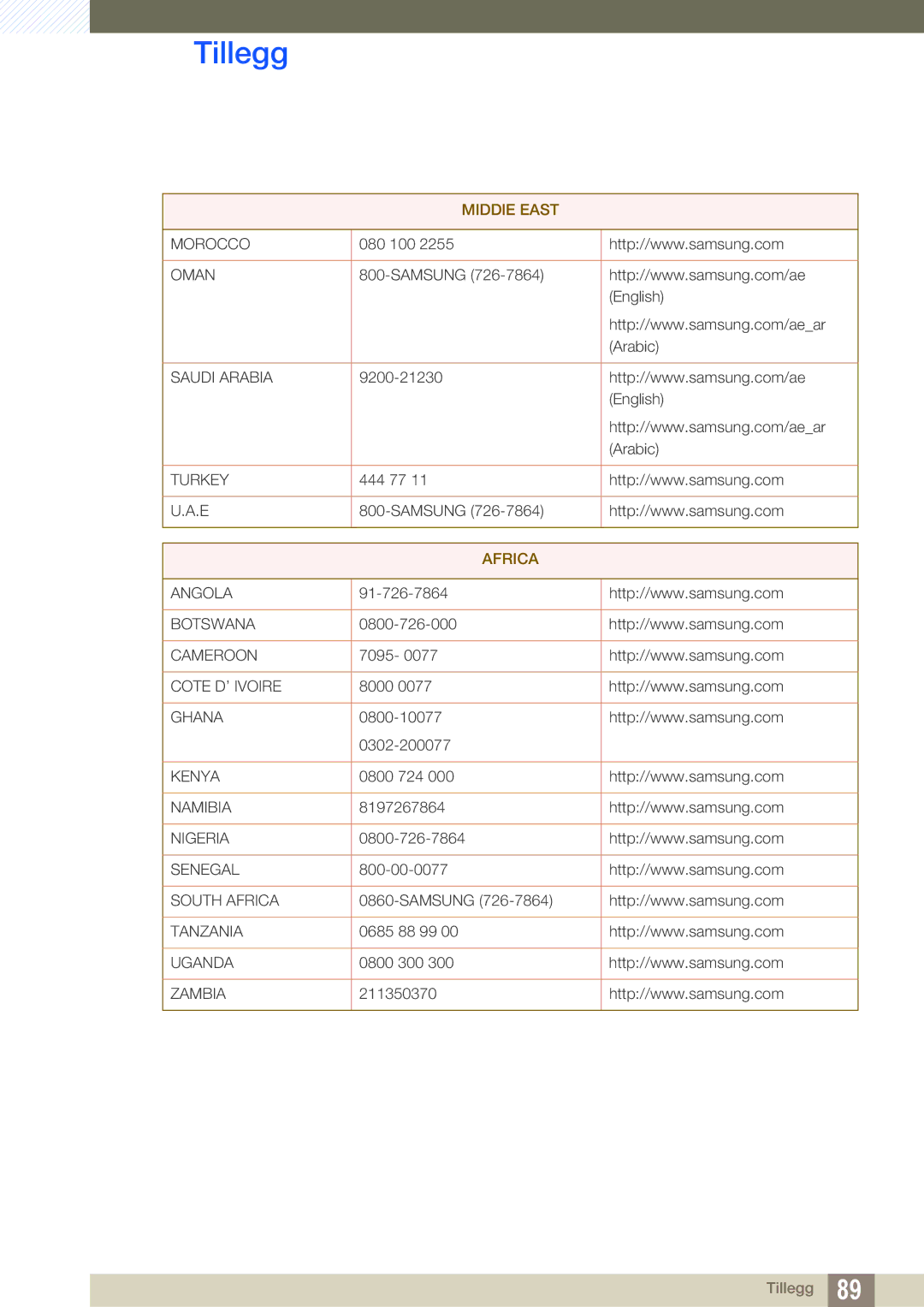 Samsung LS24A650SS/EN manual Africa 