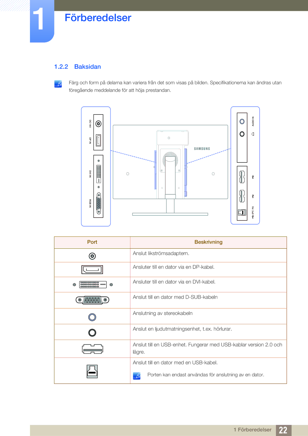 Samsung LS24A650SS/EN manual Baksidan, Port Beskrivning 