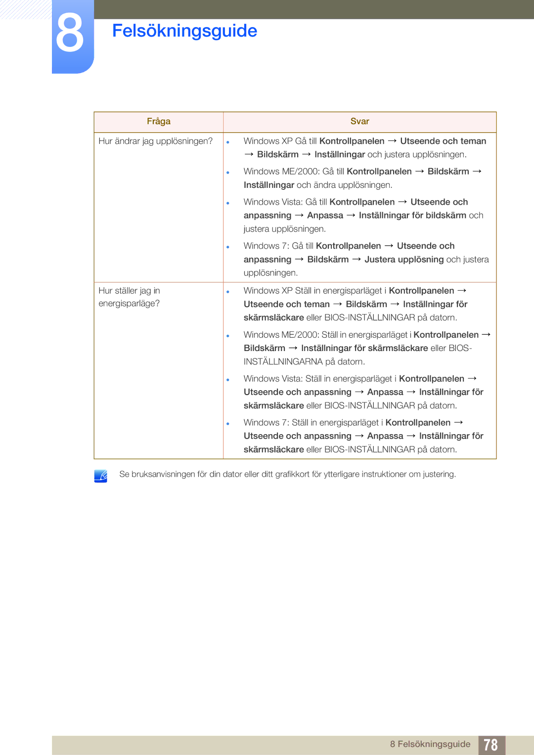 Samsung LS24A650SS/EN manual Felsökningsguide 