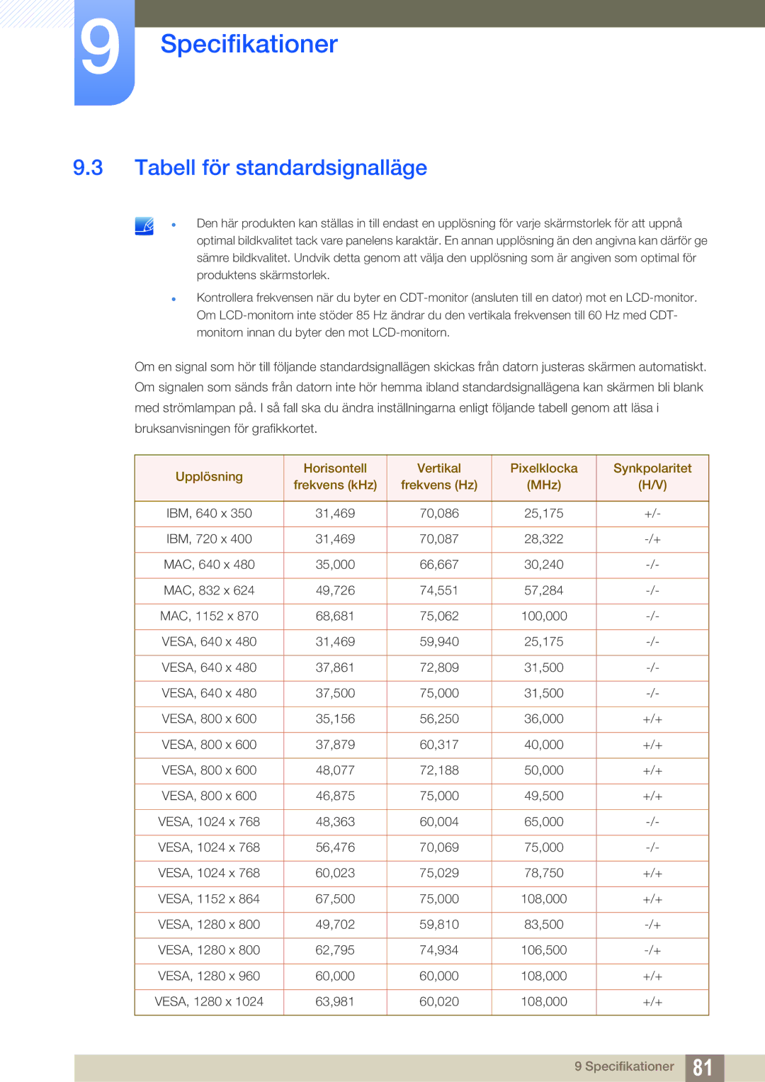 Samsung LS24A650SS/EN manual Tabell för standardsignalläge 