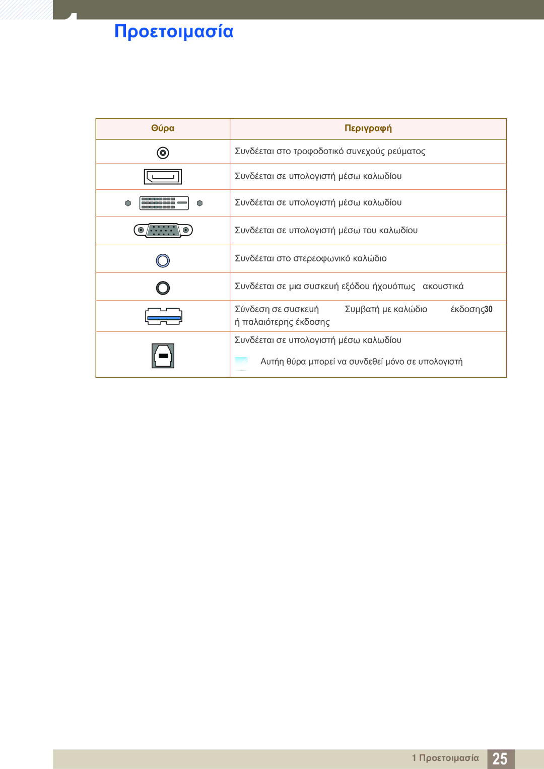 Samsung LS24A850DW/EN manual Θύρα Περιγραφή 