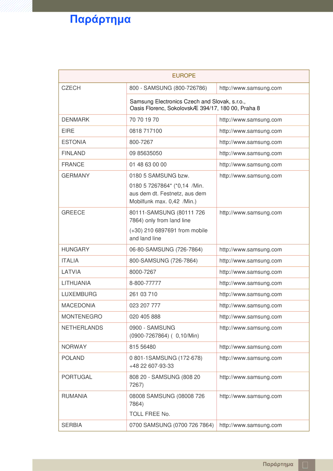 Samsung LS24A850DW/EN manual Denmark 