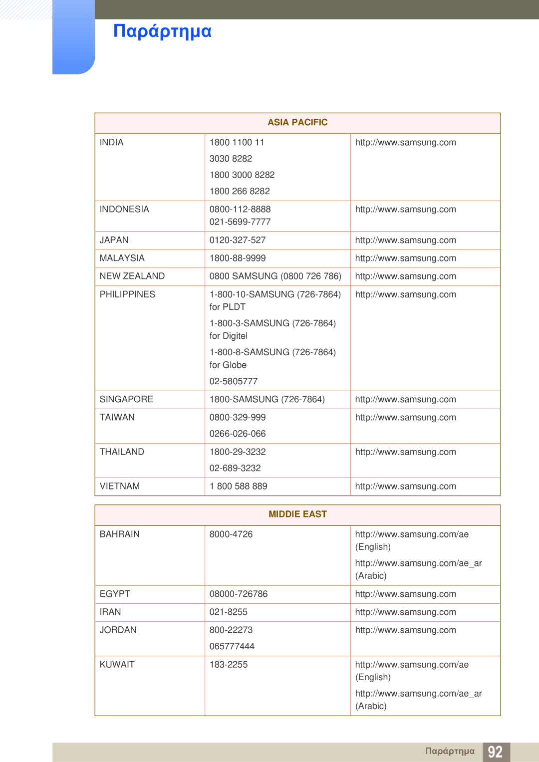 Samsung LS24A850DW/EN manual MIDDlE East 