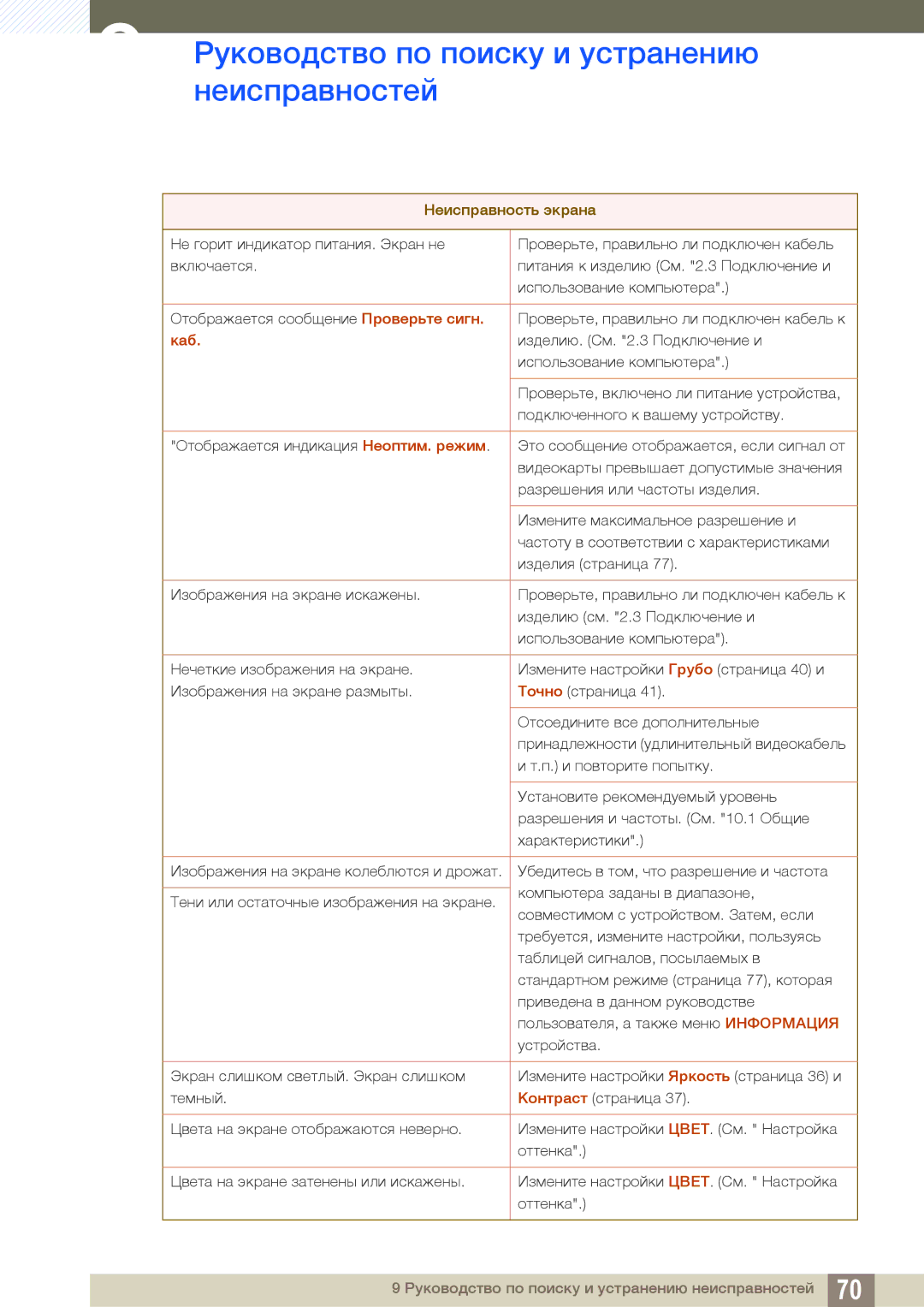 Samsung LS24B150BL/CI manual Каб 