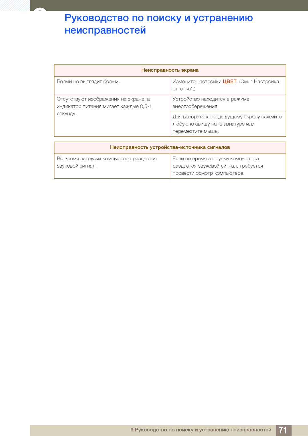 Samsung LS24B150BL/CI manual Неисправность устройства-источника сигналов 