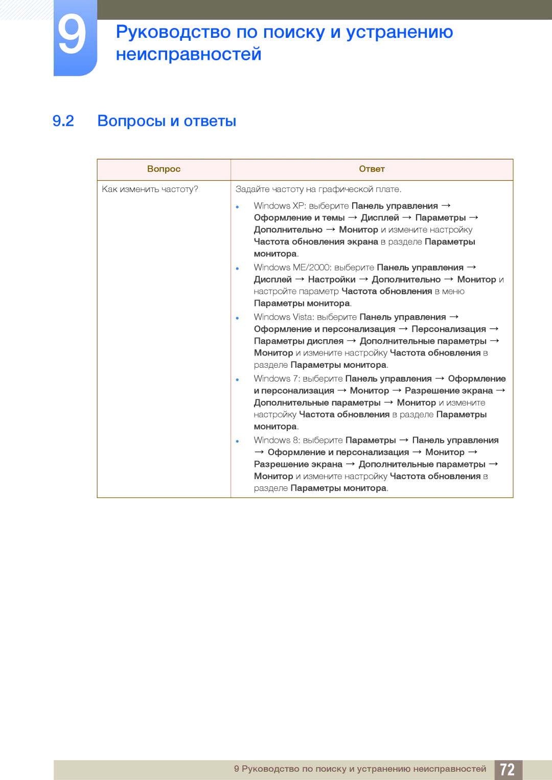 Samsung LS24B150BL/CI manual Вопросы и ответы, Вопрос Ответ 