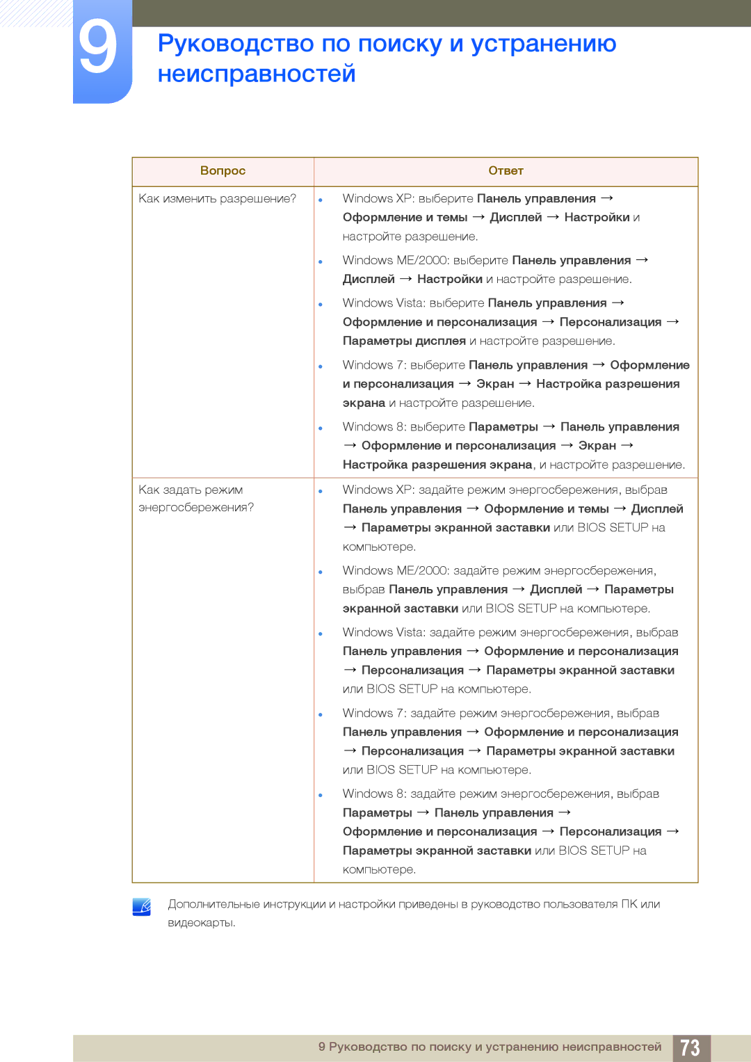 Samsung LS24B150BL/CI manual Руководство по поиску и устранению 