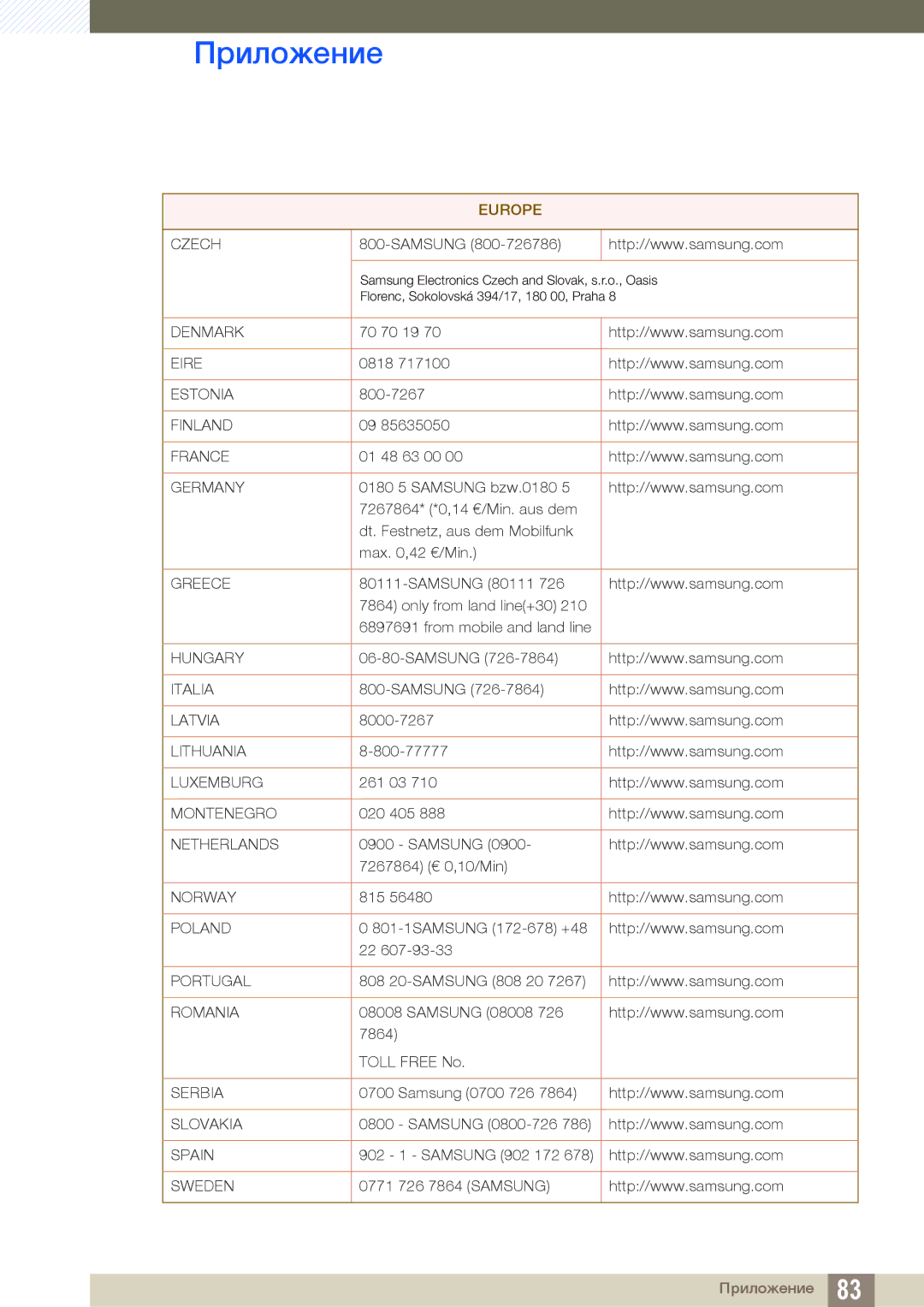 Samsung LS24B150BL/CI manual Denmark 