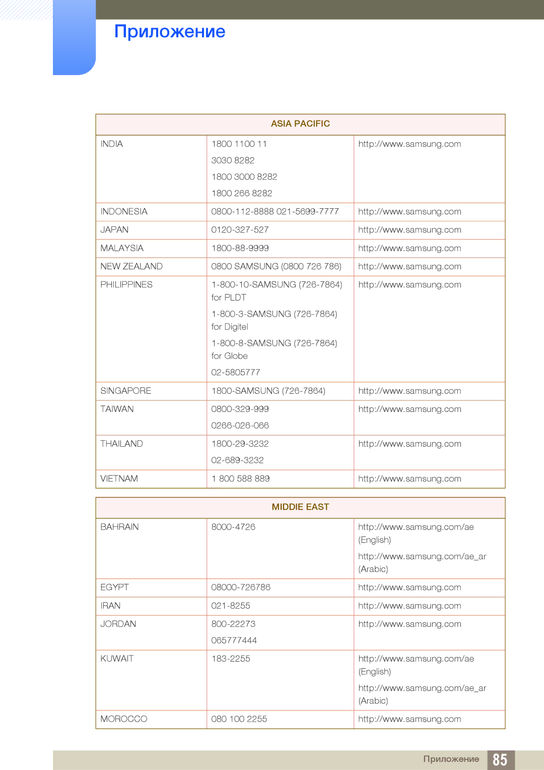 Samsung LS24B150BL/CI manual India 