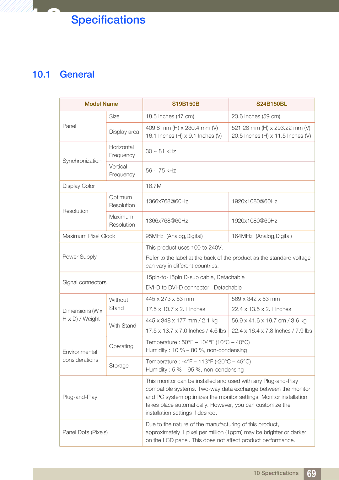 Samsung LS24B150BL/EN, LS19B150BSMXV, LS24B150BL/CI manual Specifications, General 